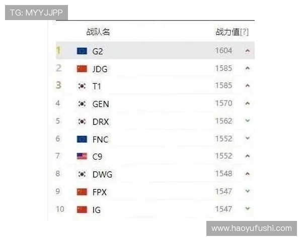 CSGO意识排行榜揭晓RNG战队荣登榜首引发热议 CSGO意识排行榜揭晓RNG战队荣登榜首引发热议