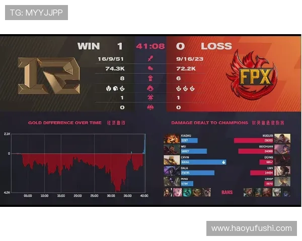 DOTA2赛事分析:深入探讨FPX战队的全面压制策略与表现