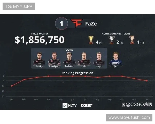 V5战队近期状态分析及其在CSGO赛事中的表现与挑战 V5战队近期状态分析及其在CSGO赛事中的表现与挑战