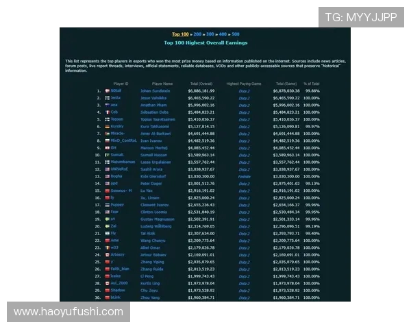 DOTA2技术排行榜更新BLG战队荣登第六名引发热议 DOTA2技术排行榜更新BLG战队荣登第六名引发热议