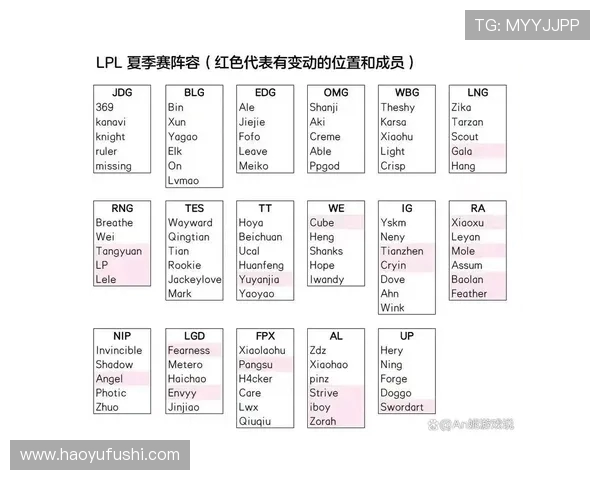 TES战队以83分稳居Major赛积分榜首位,其他战队紧随其后竞争激烈 TES战队以83分稳居Major赛积分榜首位,其他战队紧随其后竞争激烈