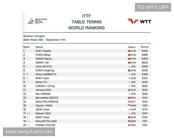 乒乓球实力排行榜揭晓北京乒乓球队荣登第十名引发关注 乒乓球实力排行榜揭晓北京乒乓球队荣登第十名引发关注