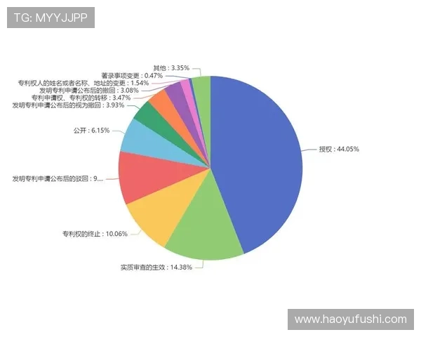 全球挑战赛分析:WE战队在团队协作中的突出表现与未来发展潜力 全球挑战赛分析:WE战队在团队协作中的突出表现与未来发展潜力