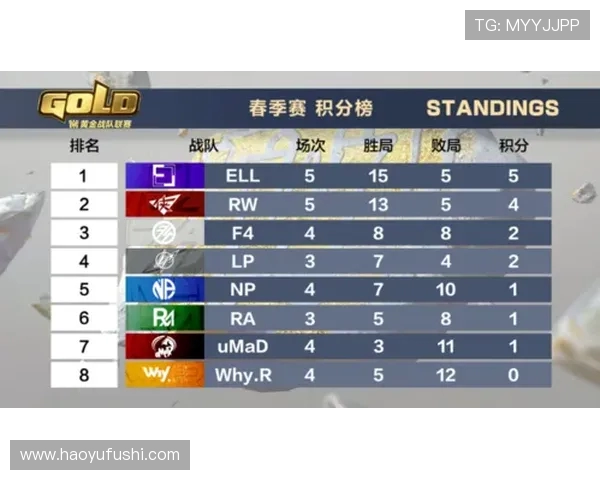 深圳足球队以51分稳居大师赛积分榜首位争冠形势一片大好