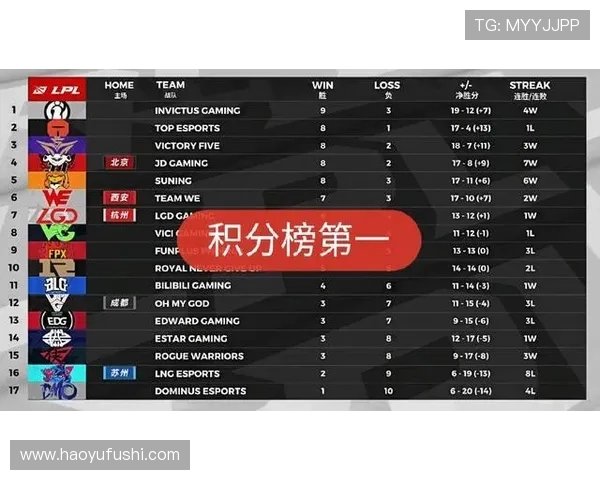 RNG战队凭借58分稳居精英赛积分榜首位，争夺冠军形势明朗