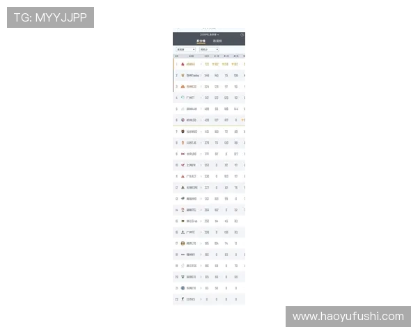 国际邀请赛最新积分榜FPX以100分稳居第一名引发关注