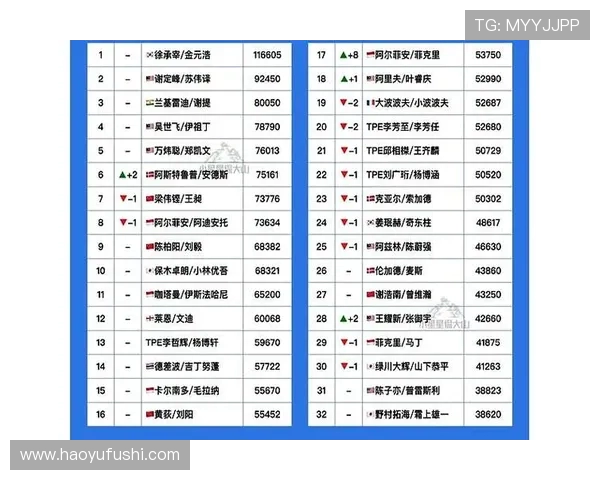 成都羽毛球队在城市联赛中以100分稳居积分榜首位引发关注